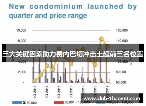 三大关键因素助力费内巴切冲击土超前三名位置