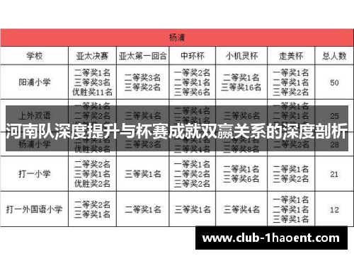 河南队深度提升与杯赛成就双赢关系的深度剖析