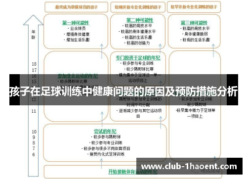 孩子在足球训练中健康问题的原因及预防措施分析