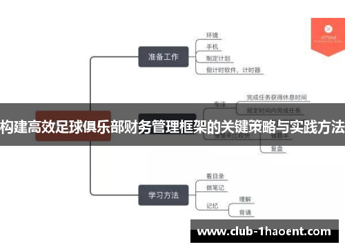 构建高效足球俱乐部财务管理框架的关键策略与实践方法