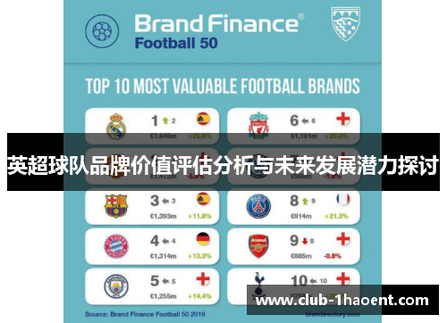 英超球队品牌价值评估分析与未来发展潜力探讨