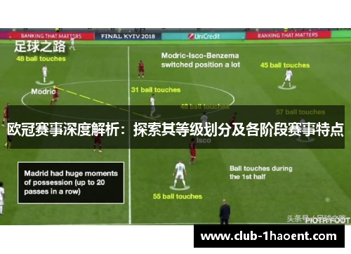 欧冠赛事深度解析：探索其等级划分及各阶段赛事特点