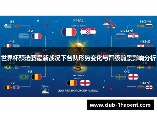世界杯预选赛最新战况下各队形势变化与晋级前景影响分析