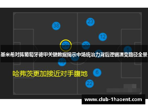 基米希对阵葡萄牙德甲关键数据揭示中场统治力背后逻辑演变路径全景