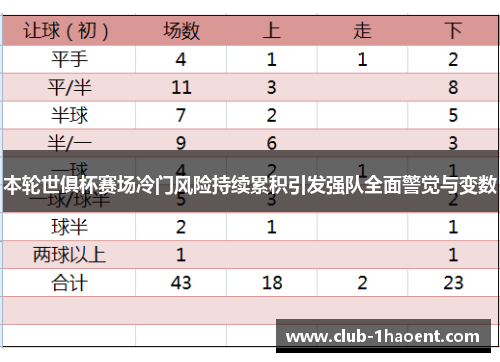 本轮世俱杯赛场冷门风险持续累积引发强队全面警觉与变数