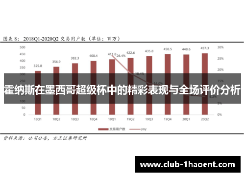 霍纳斯在墨西哥超级杯中的精彩表现与全场评价分析