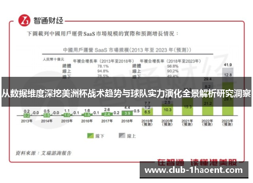 从数据维度深挖美洲杯战术趋势与球队实力演化全景解析研究洞察